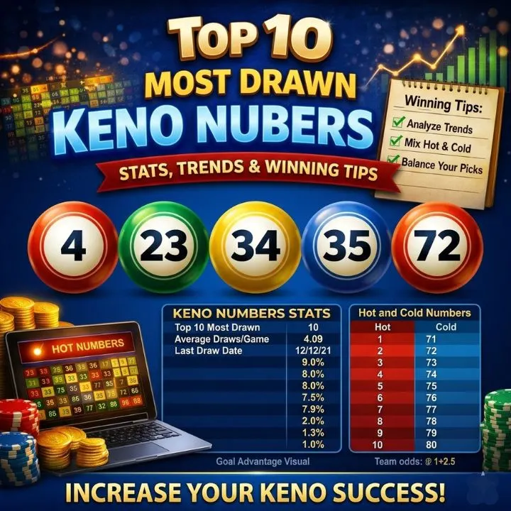 Top 10 Most Drawn Keno Numbers – Tips & Winning Strategy Guide